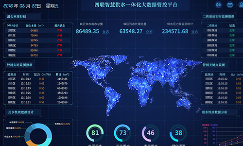水务综合管理系统