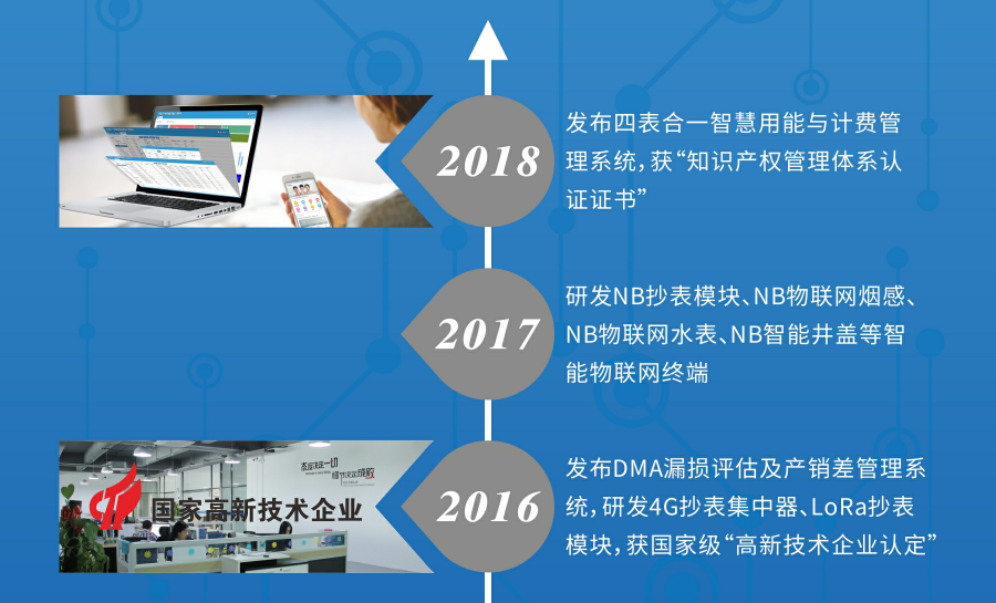 发展历程