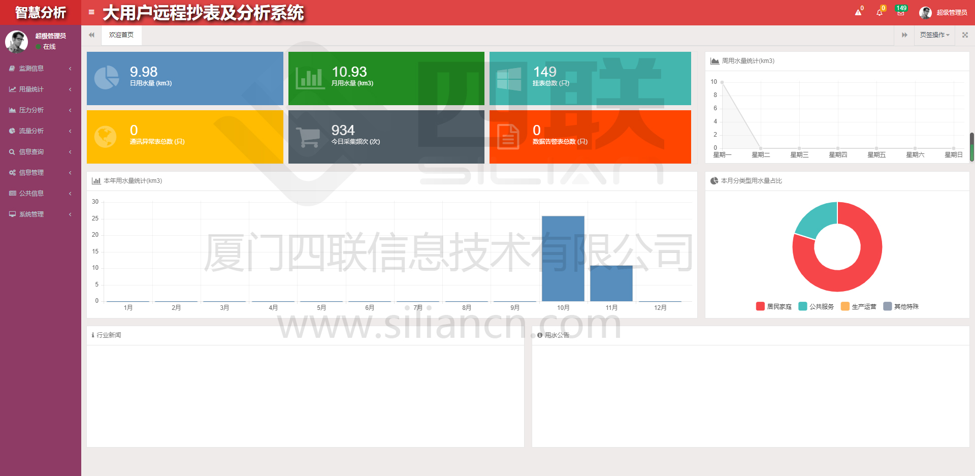 水务大用户远程抄表及分析系统